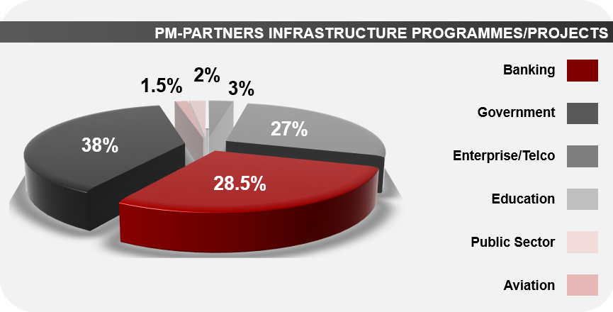 PM-Partners_Infrastructure-Projects-March2014