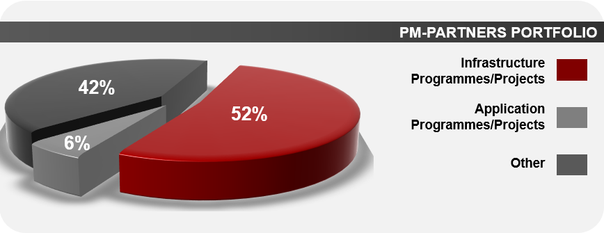 PM-Partners_Project-Portfolio-March2014