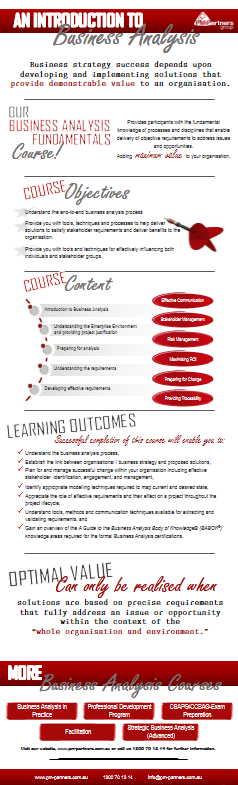 introduction to business systems analysis student Description of module content: revision of systems theory introduction to classical systems analysis (data flow, data structure, entity life history models. introduction to business systems analysis student Description of module content: revision of systems theory introduction to classical systems analysis (data flow, data structure, entity life history models.