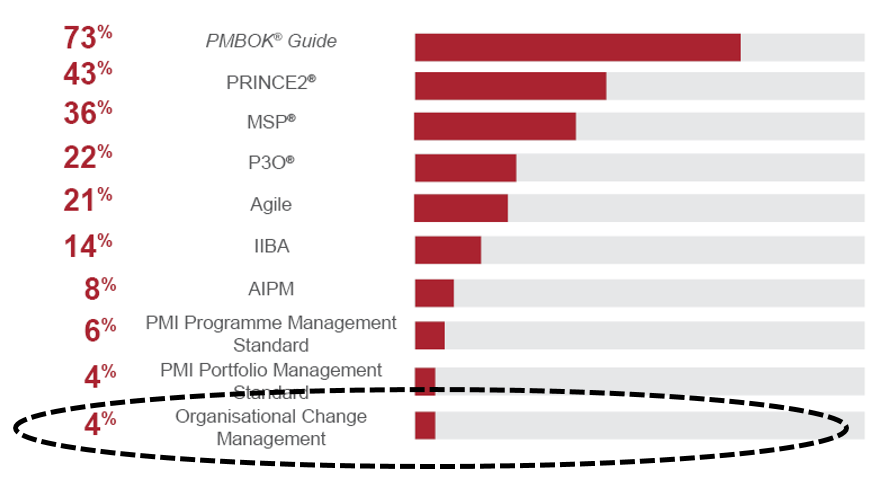 Planning-your-Change-Strategy-PM-Partners_group