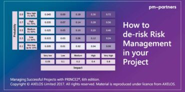 How to de-risk Risk Management in your project infographic