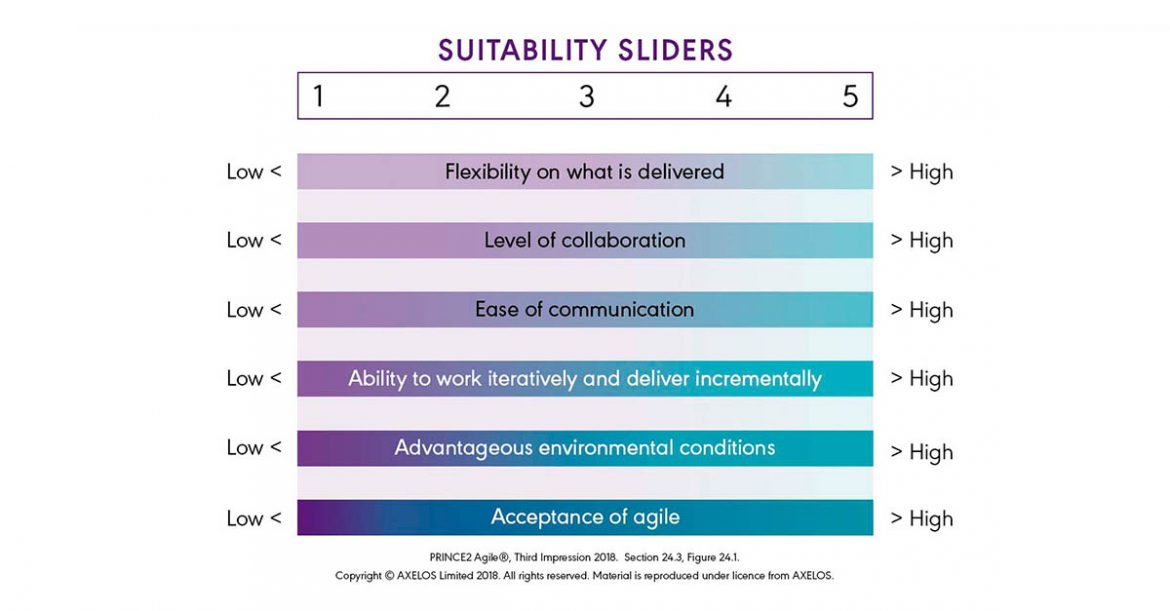 Suitability sliders diagram