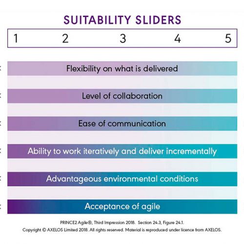 Suitability sliders diagram