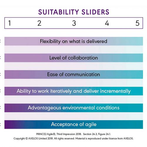 Suitability sliders diagram