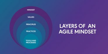 Layers of an agile mindset