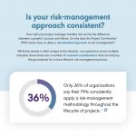 Is your Risk-Management Approach Consistent?