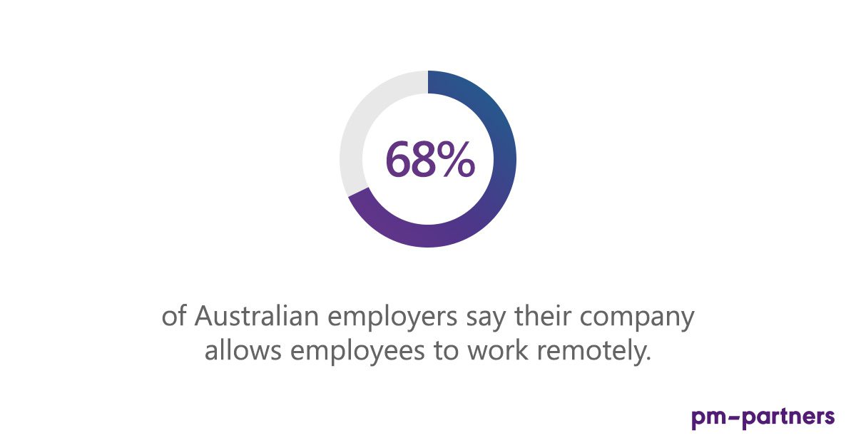 virtual classroom 68percent pm partners
