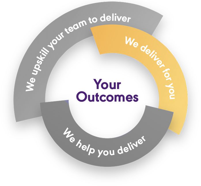 Your outcomes - We deliver for you