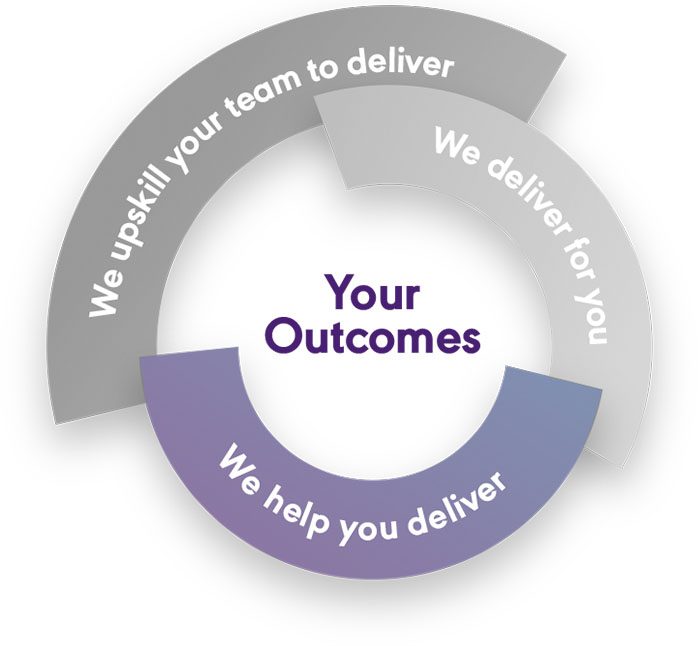 Your outcomes - we help you deliver