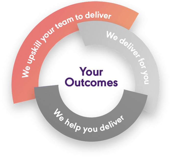 Your outcomes - We upskill your team to deliver