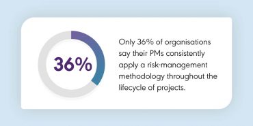 Risk management infographic