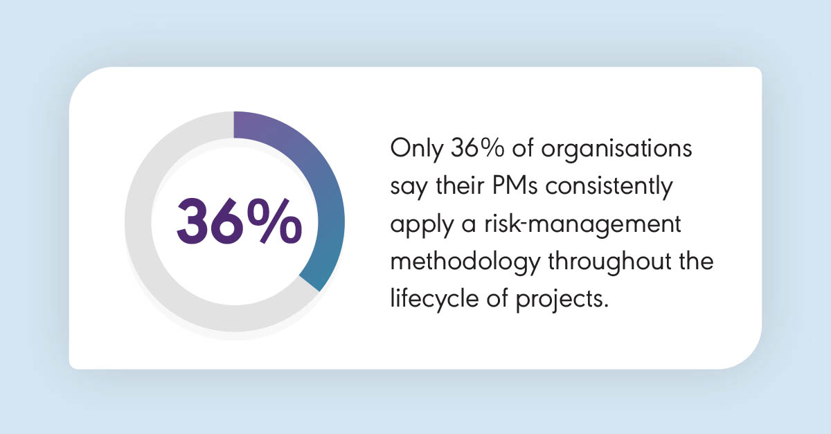 Risk management infographic