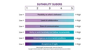 Suitability sliders diagram