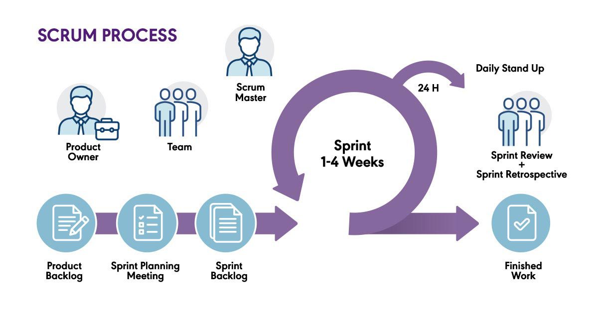 agile diagram