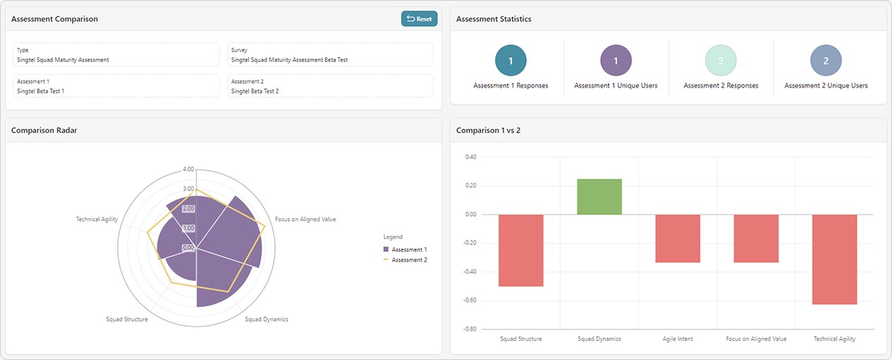 Powerful analytics within seconds