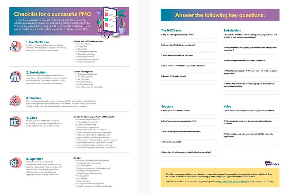 Checklist for a successful PMO
