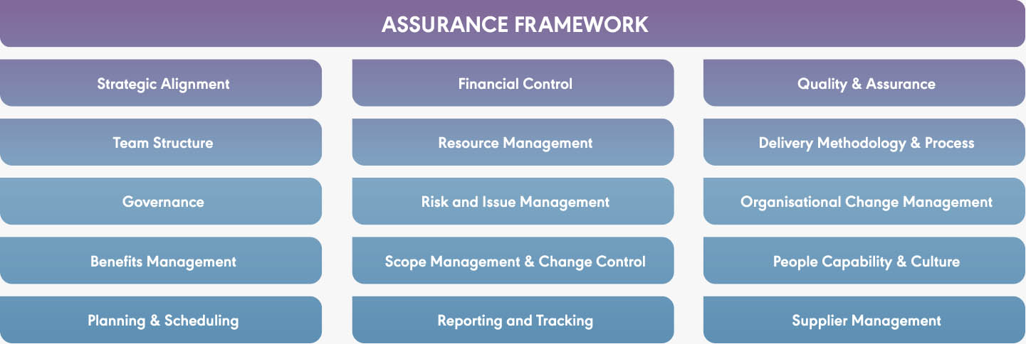 Assurance framework