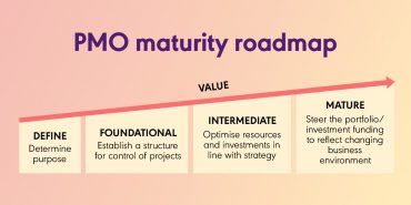 PMO Maturity Roadmap