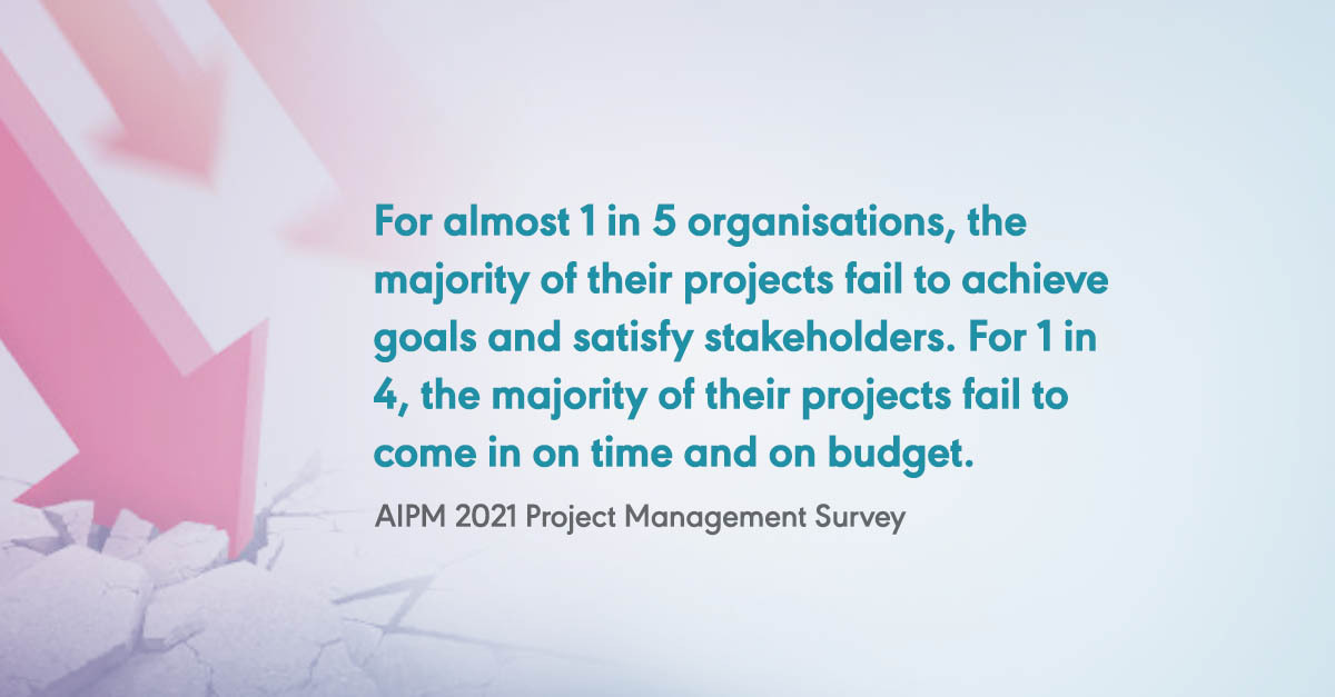 AIPM 2021 Project Management Survey quote
