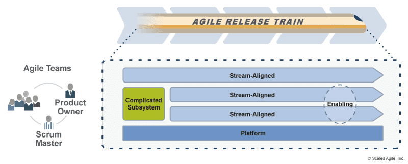 Scaled Agile ART