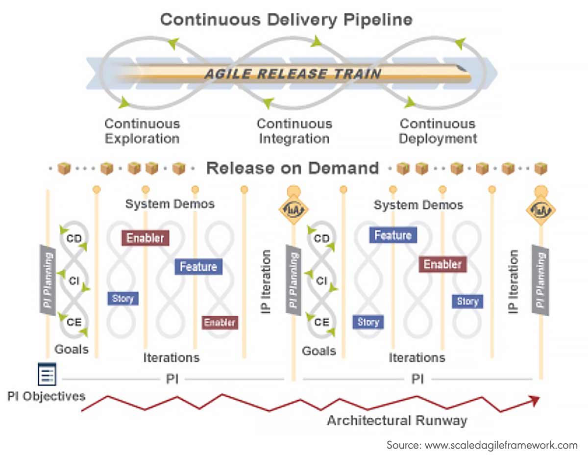 Scaled Agile Program Increment (PI) Planning