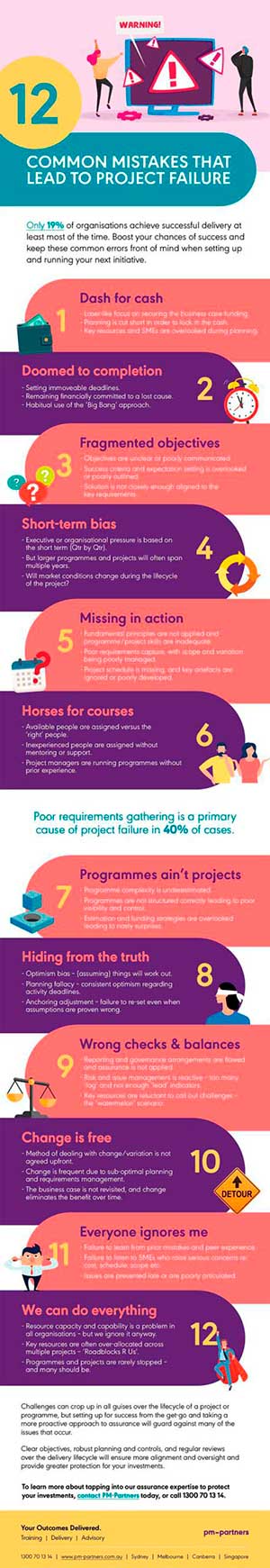 12 common mistakes that lead to project failure infographic