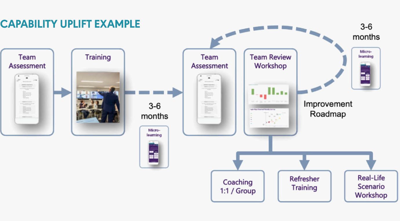 Capability Uplift example