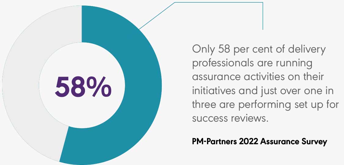 PM-Partners 2022 Assurance Survey infographic