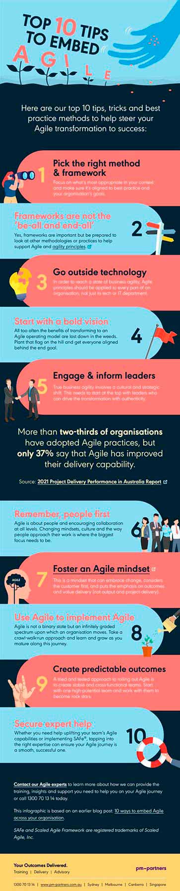 Top 10 tips to embed Agile infographic