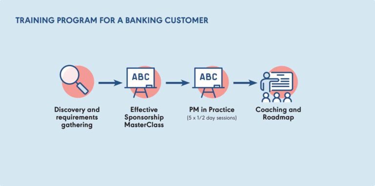 Training program for a banking customer diagram
