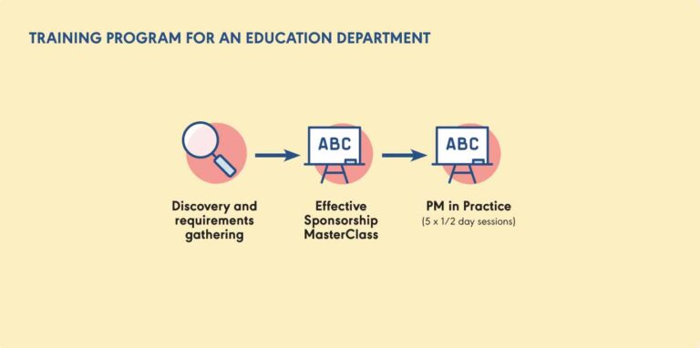 Training program for an education department diagram