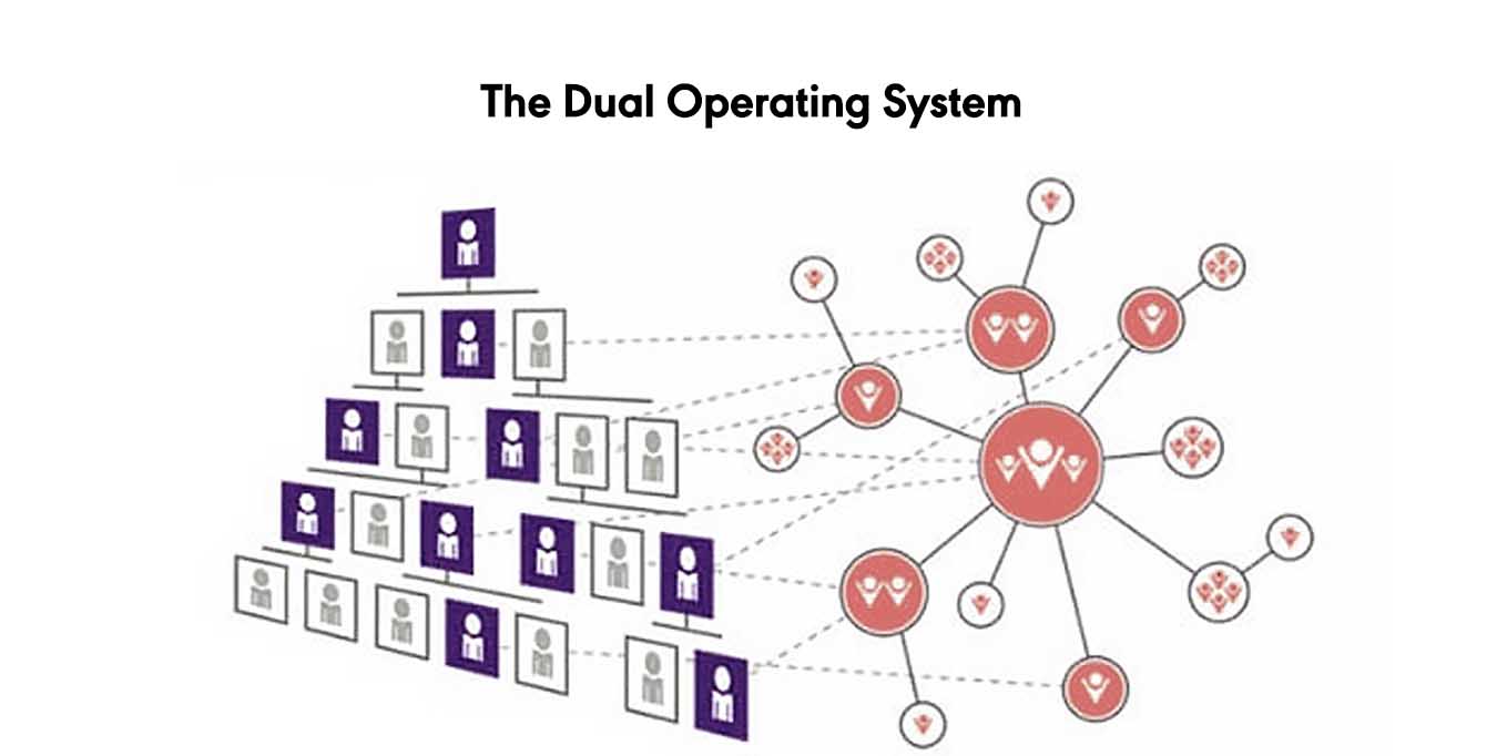Dual operating system