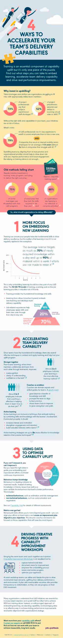 4 ways to accelerate your team's delivery capabilities infographic