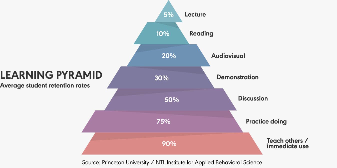 5 Active Learning Strategies To Uplift Your Team PM Partners 5-active-learning-strategies-to-uplift-your-team-pm-partners