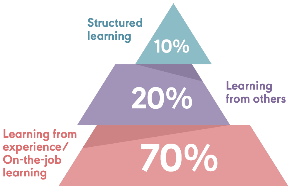 10/20/70 model of learning