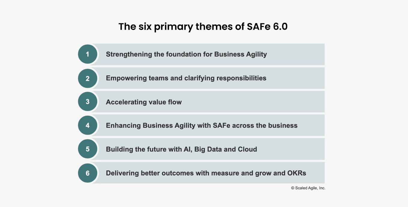 The six primary themes of SAFe 6.0