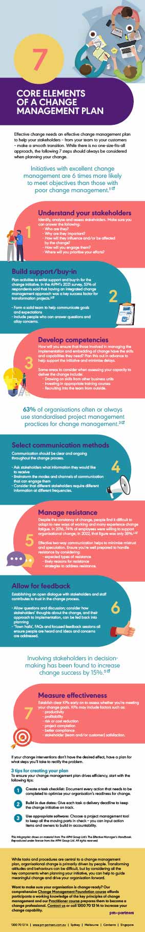 7 core elements of a change management plan infographic