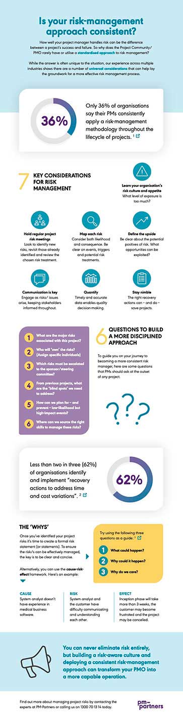 Risk-management approach infographic