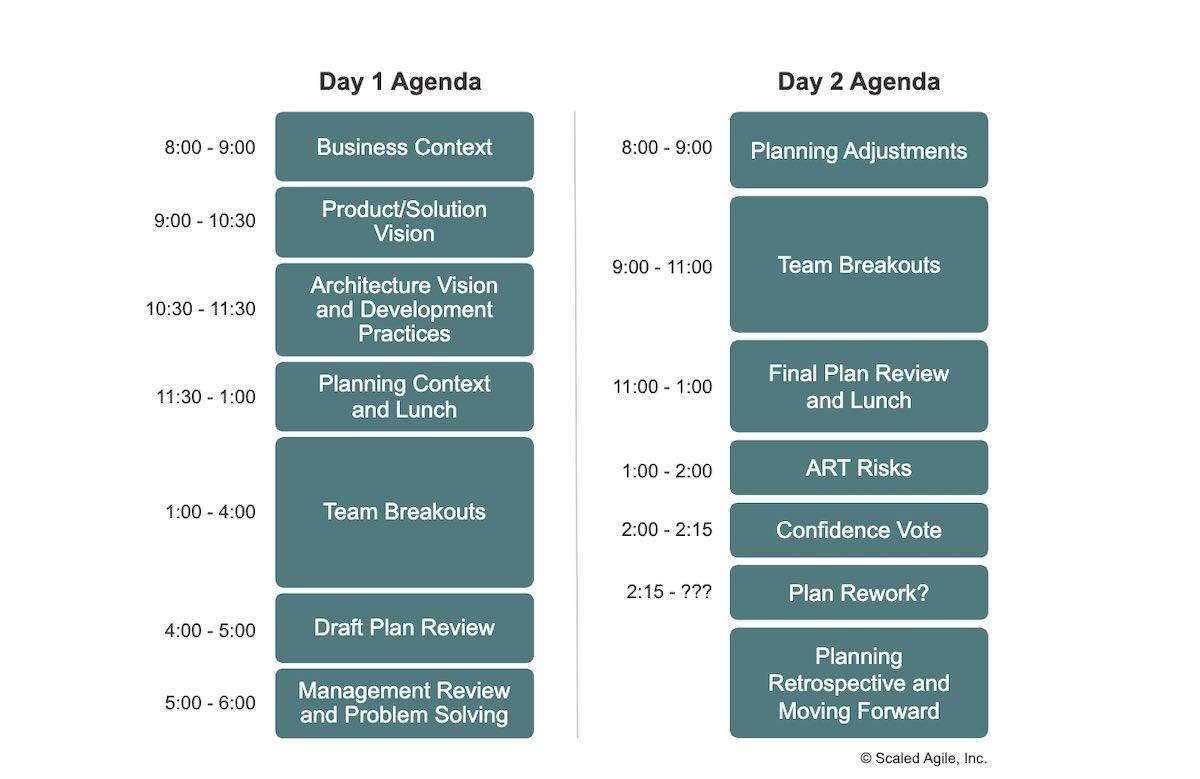 2-day PI planning agenda broken down by hours