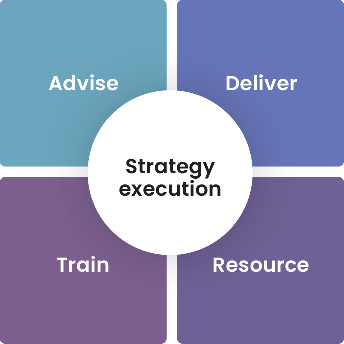 Strategy execution