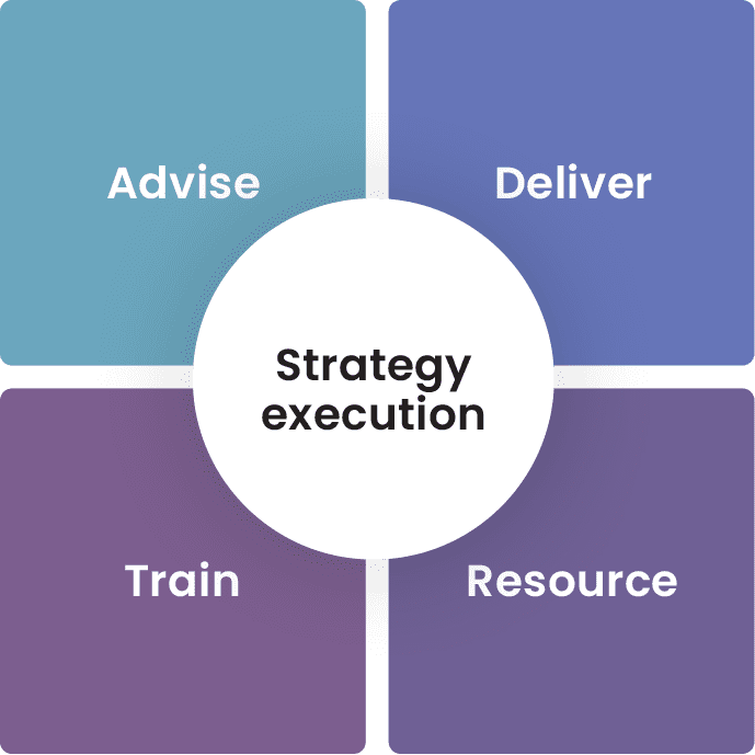 Strategy execution