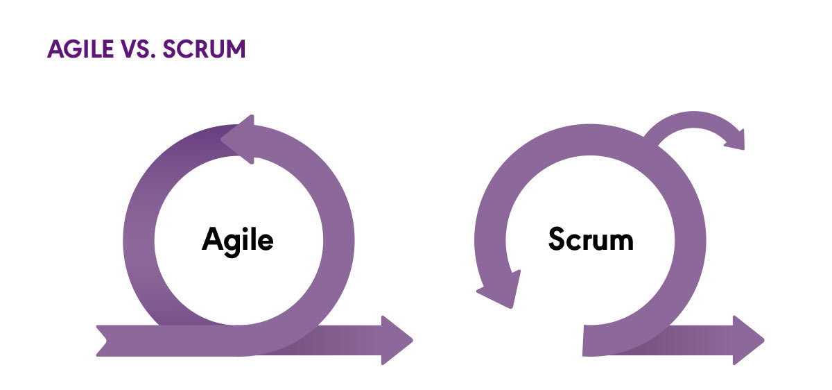 agile versus scrum