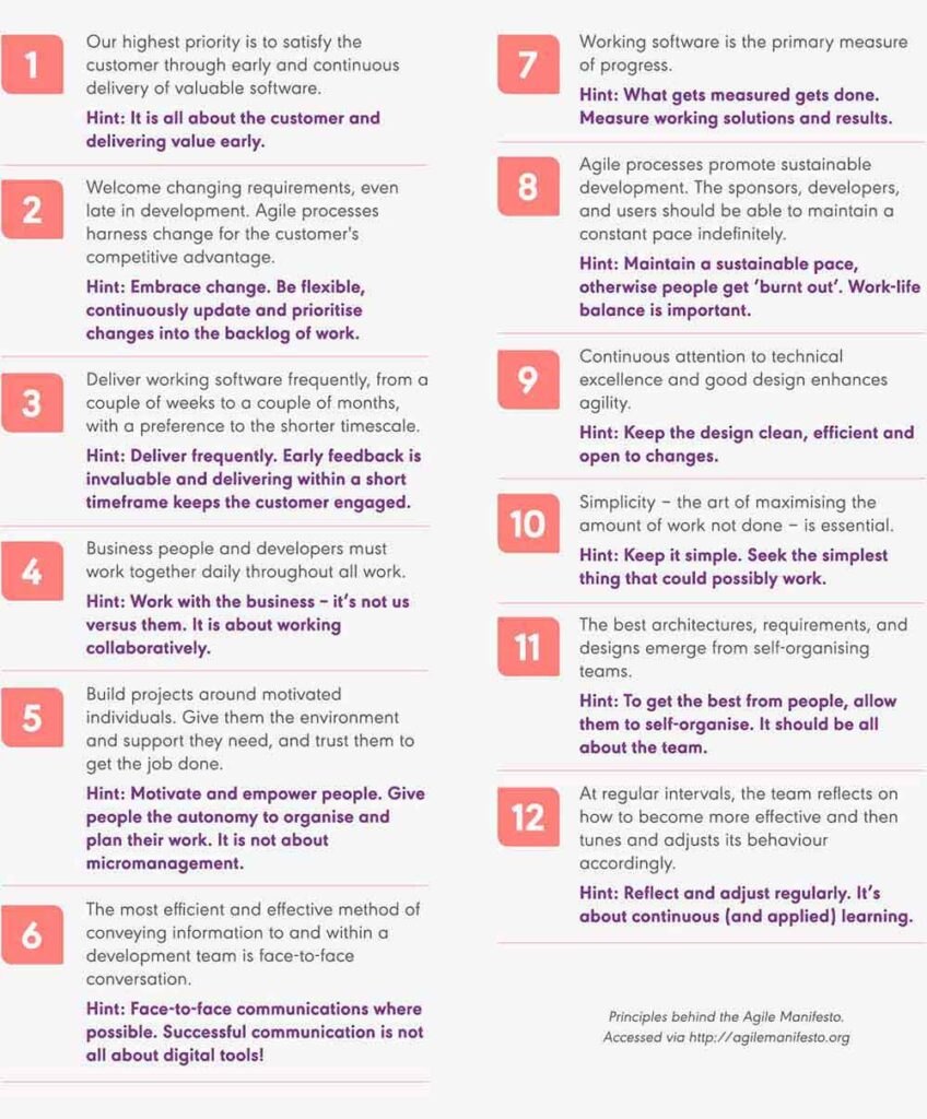 Numbered list of the 12 agile principles with explainer text