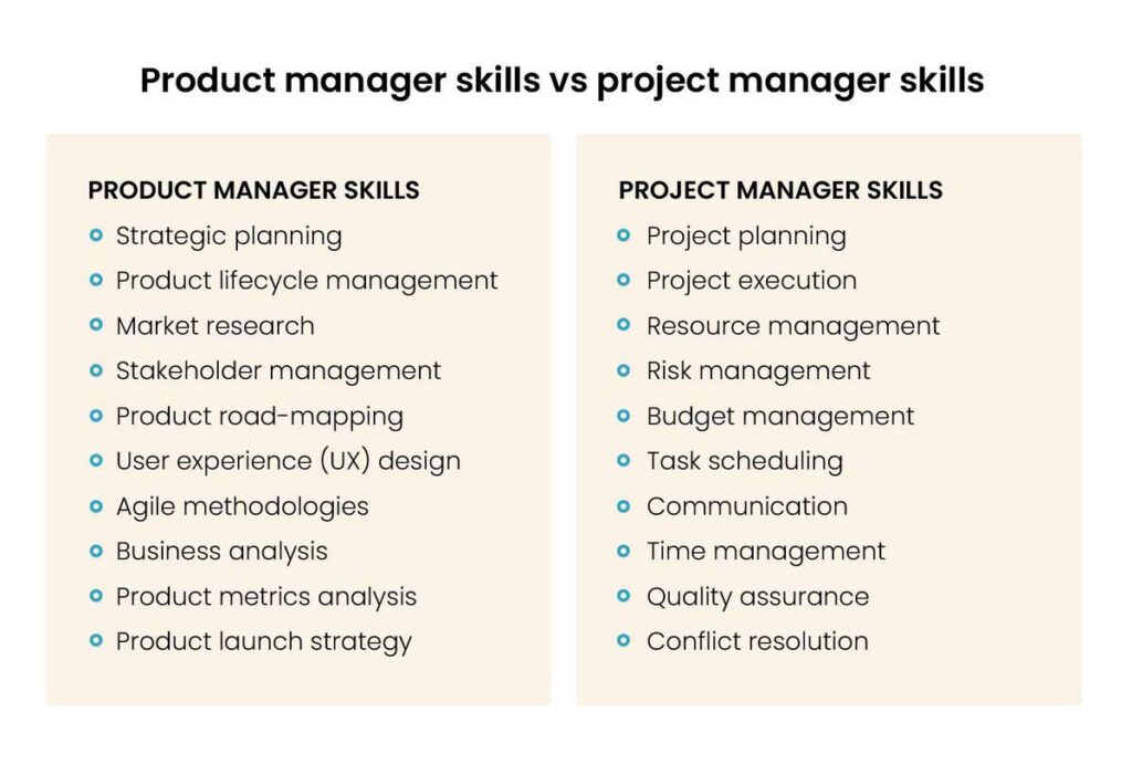 List of product manager and project manager skills