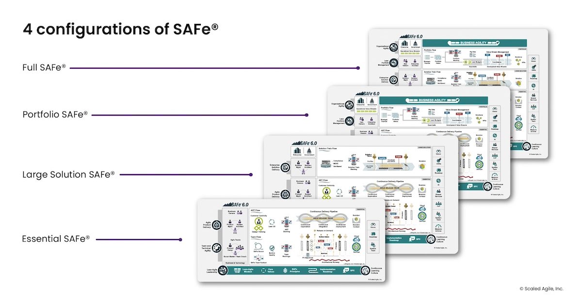 The 4 levels of the Scaled Agile Framework® explained 